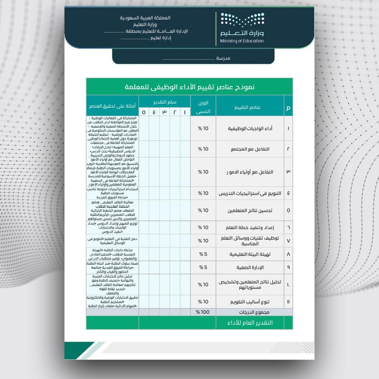 سجل توثيق شواهد الأداء الوظيفي للمعلمة