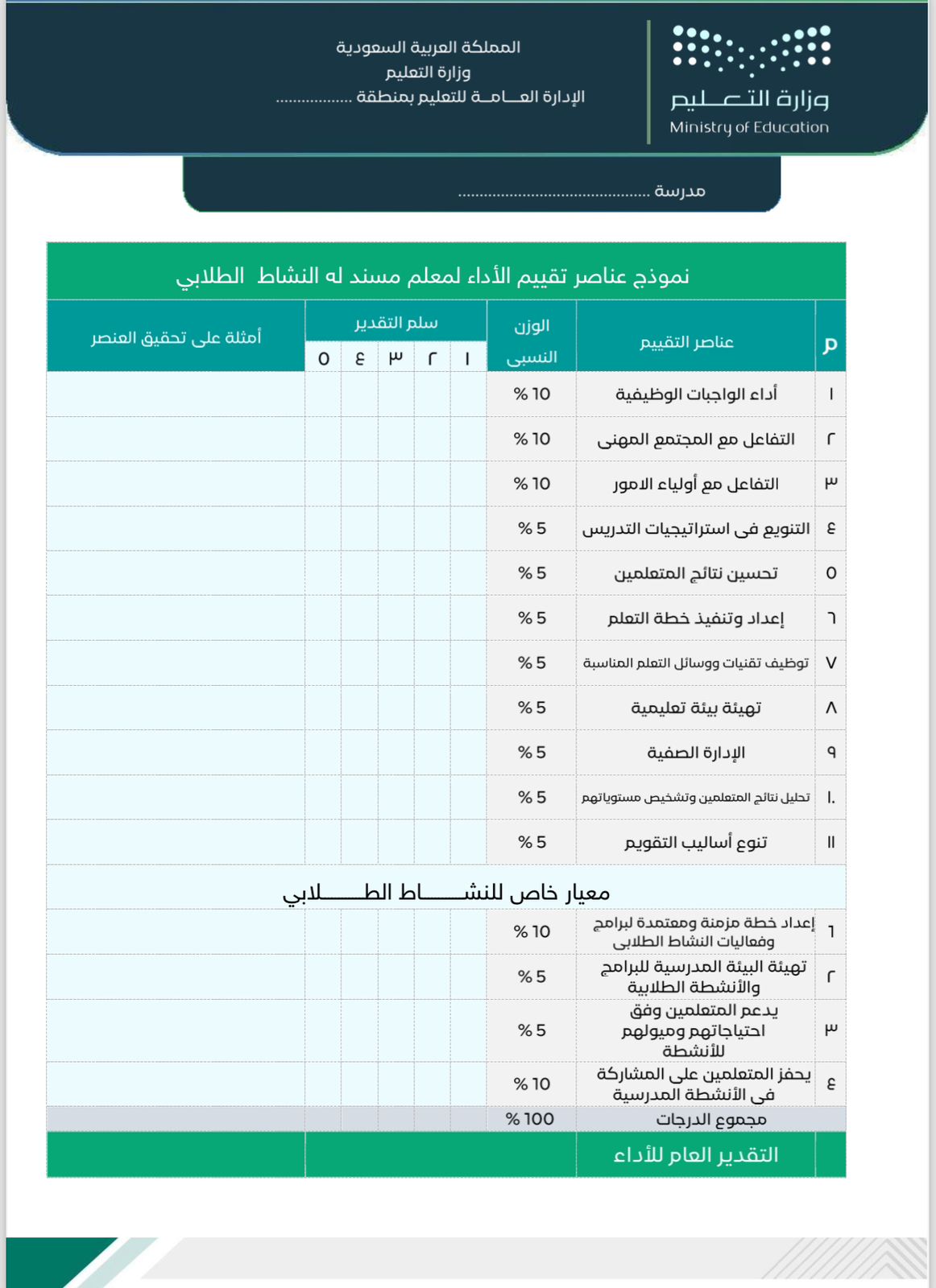 سجل توثيق شواهد الأداء  الوظيفي لرائد النشاط الطلابي